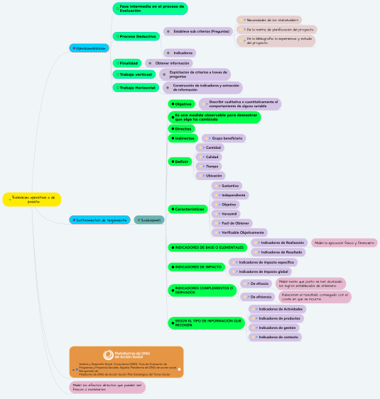 Etapas De Un Proceso Productivo Mindmeister Mind Map Vrogue Co