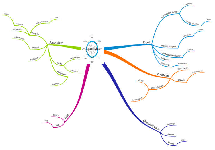 Vcp Imindmap Mind Map Template Biggerplate Images 