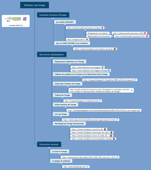 Analyser Une Image Xmind Mind Map Template Biggerplate Free Nude Porn