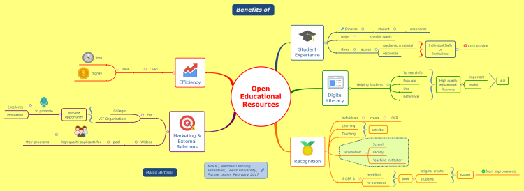 benefits-of-open-educational-resources-mind-map-biggerplate