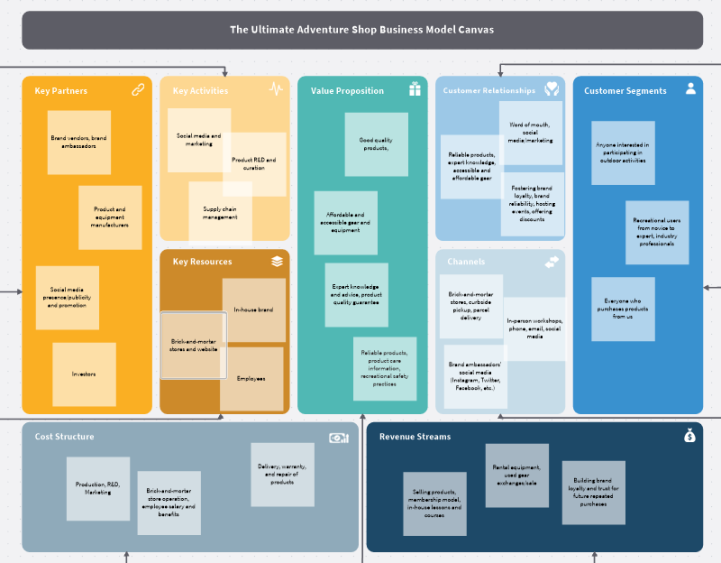 Mindmanager The Business Model Canvas Mind Map Biggerplate Porn Sex