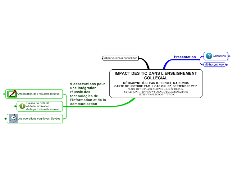 IMPACT DES TIC DANS L ENSEIGNEMENT COLLÉGIAL MindManager mind map