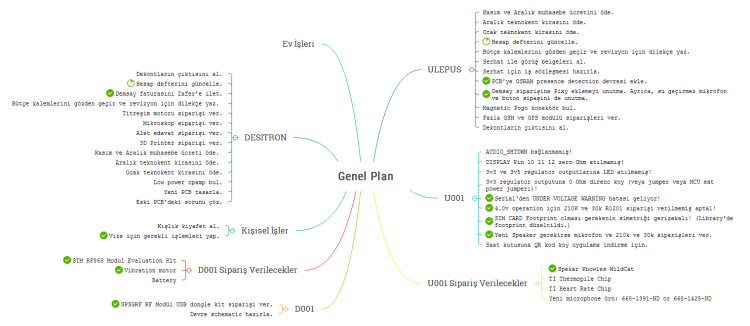 Xmind Project Management Plan Mind Map Biggerplate Vrogue Co