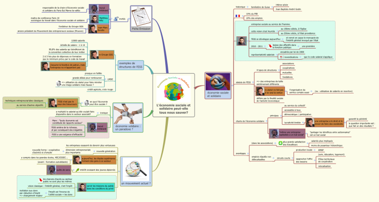 XMind: L'économie Sociale Et Solidaire Peut-elle Tous Nous Sauver? Mind ...