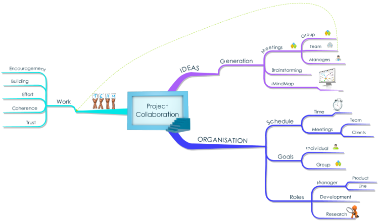 Project Managing Introduce Imindmap Mind Map Template Vrogue Co