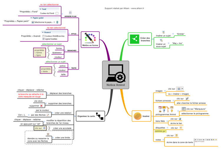 Notice Xmind Xmind Mind Map Template Biggerplate