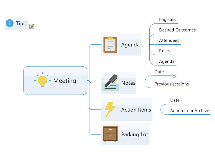 Meeting Template MindManager Mind Map Template Biggerplate