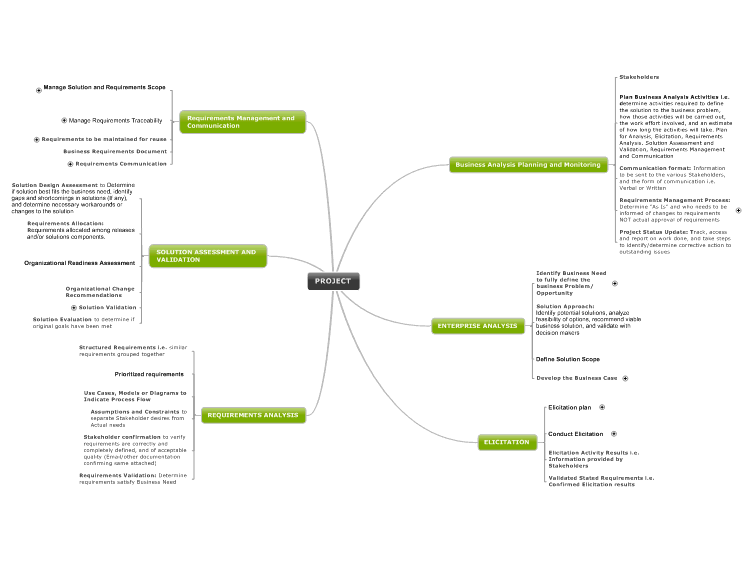 mindmanager-business-analyst-plan-mind-map-biggerplate