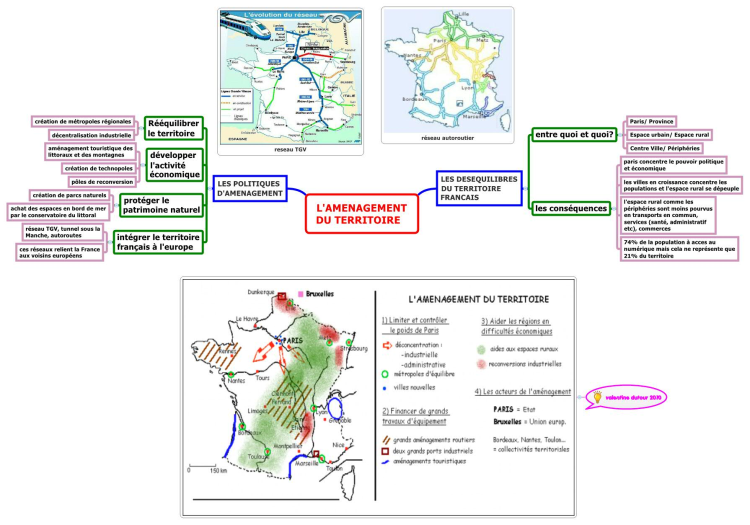 XMind L Amenagement Du Territoire Mind Map Biggerplate