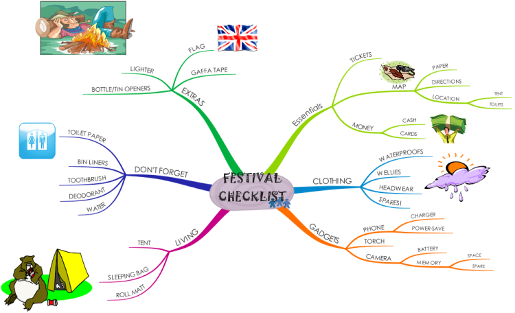 Festival Checklist Imindmap Mind Map Template Biggerplate Images And