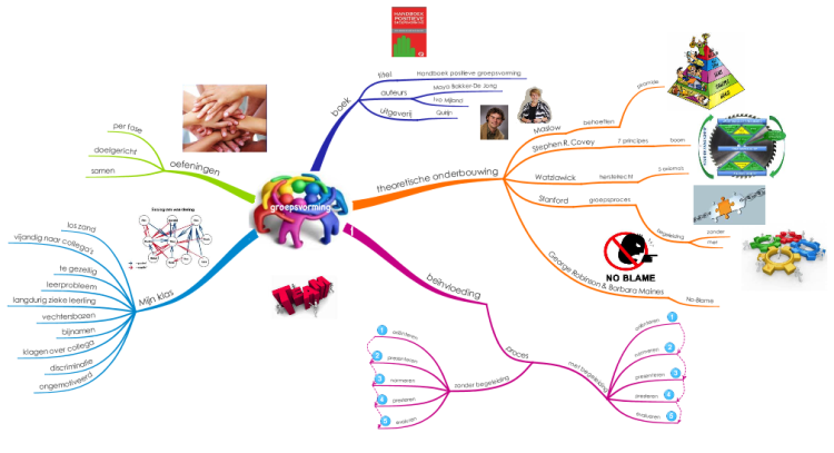 Adaptations Imindmap Mind Map Template Biggerplate Kulturaupice