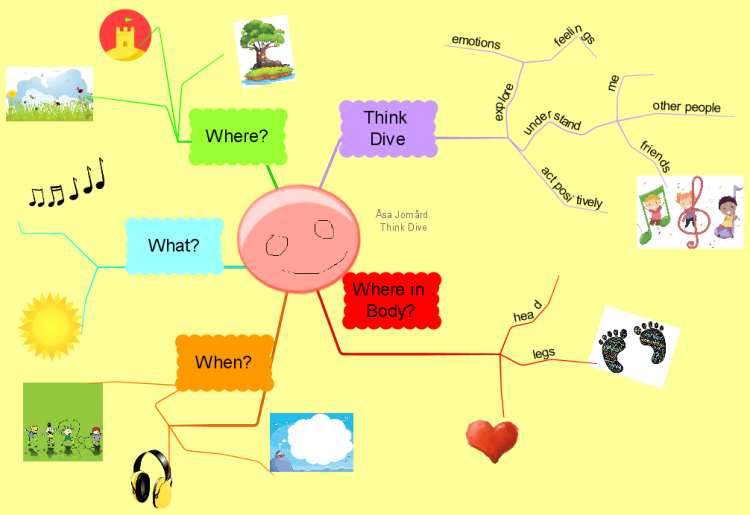 Smile Good Imindmap Mind Map Template Biggerplate Vrogue Co