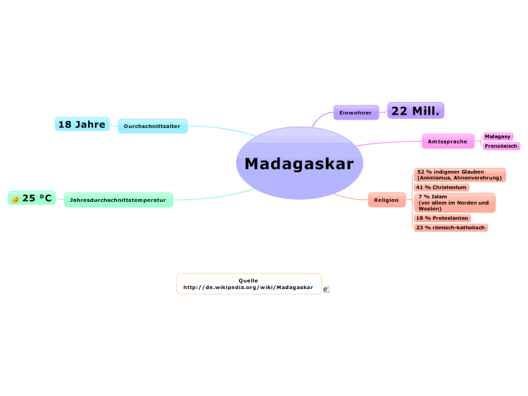 Infos Zu Madagaskar MindManager Mind Map Template Biggerplate