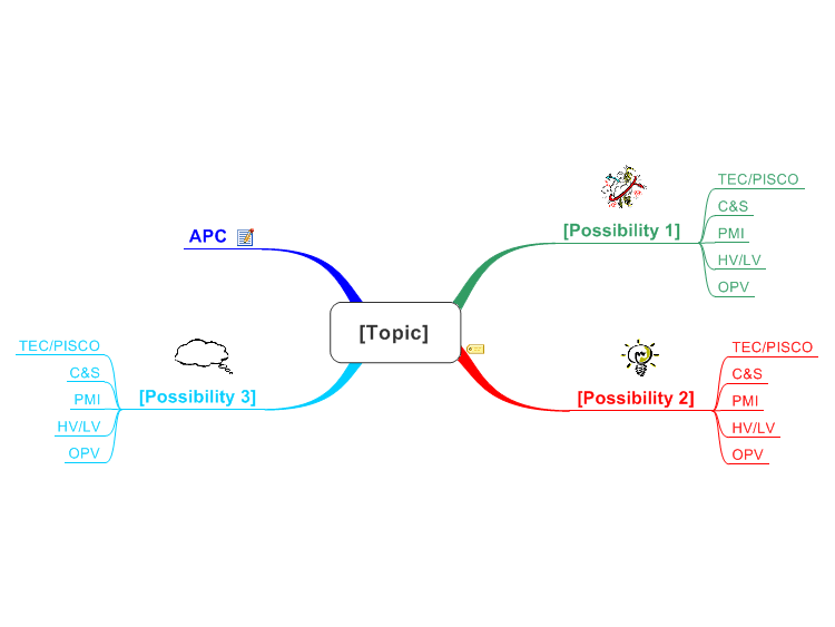 MindManager Edward De Bono Thinking Tools APC Alternatives 