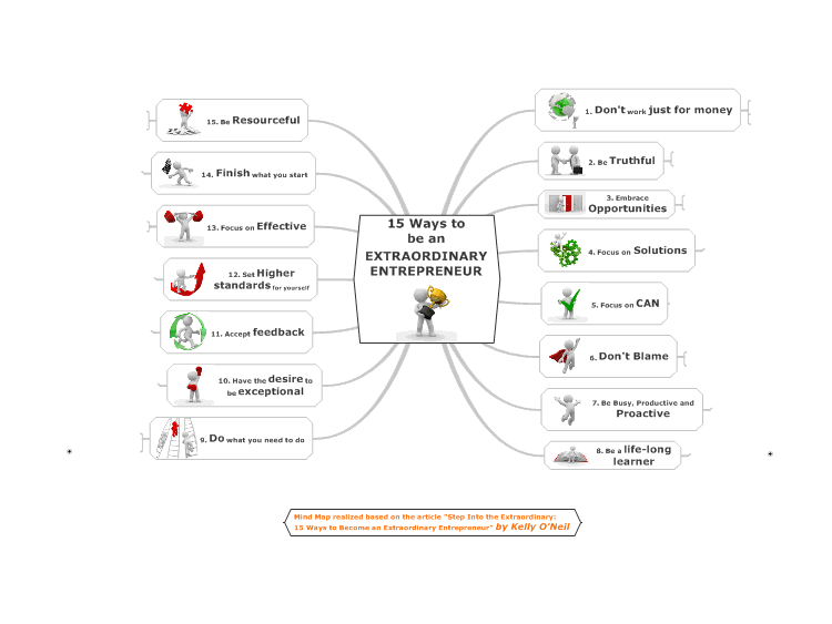 15 Ways To Be An EXTRAORDINARY ENTREPRENEUR MindManager Mind Map