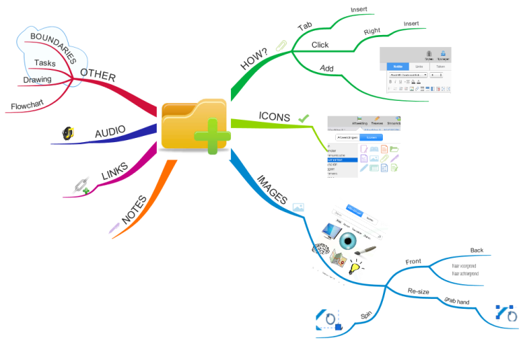 Imm English Overview Imindmap Mind Map Template Biggerplate The Best Porn Website