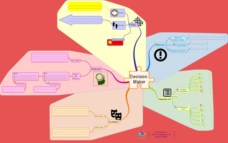 Decision Making Imindmap Mind Map Template Biggerplate My Xxx Hot Girl