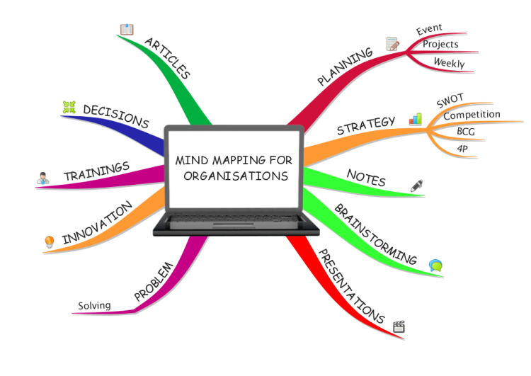 MInd Mapping Opportunities For Organisation IMindMap Mind Map Temp