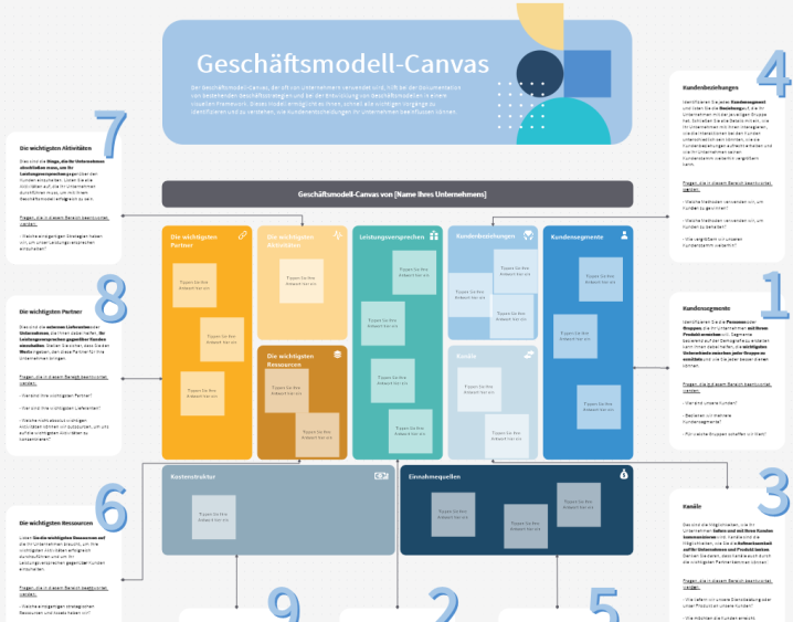 Gesch Ftsmodell Canvas Mindmanager Mind Map Template Biggerplate