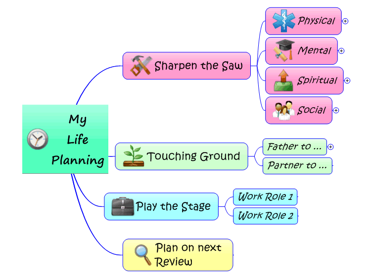 life-planning-mindmanager-mind-map-template-biggerplate