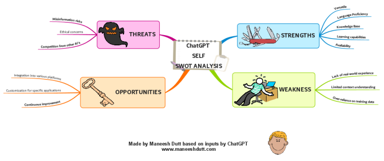 Swot Template Nl Imindmap Mind Map Template Biggerplate Hot Sex Picture