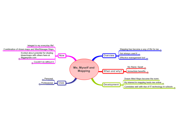 Mapping And Me MindManager Mind Map Template Biggerplate