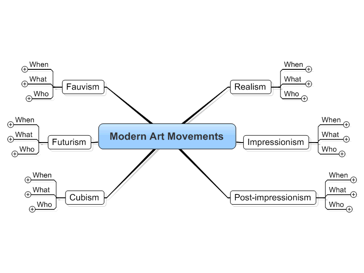 Modern Art Movements MindManager Mind Map Template Biggerplate