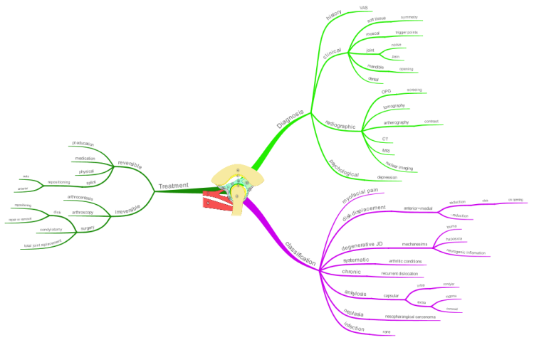 Tmd Imindmap Mind Map Template Biggerplate Porn Sex Picture 