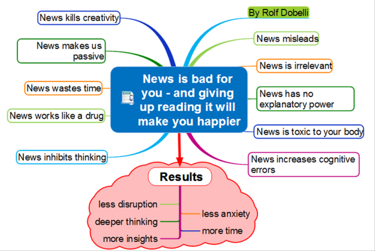 News Is Bad For You - And Giving Up Reading It Will Make You Happier ...