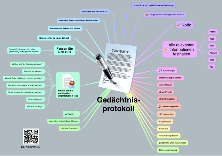 Ged Chtnisprotokoll Ithoughts Mind Map Template Biggerplate