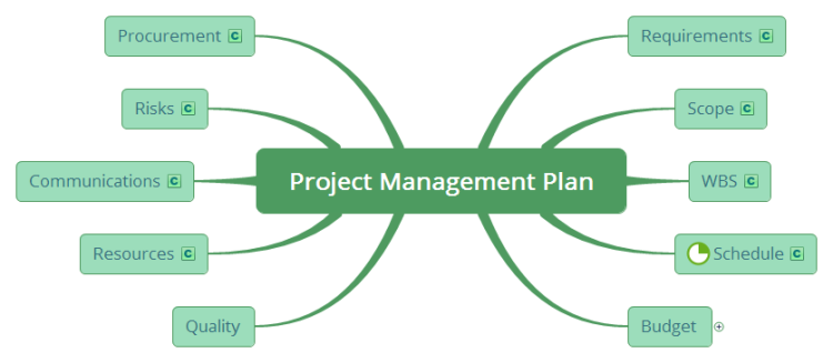 Xmind Project Management Plan Mind Map Biggerplate Vrogue Co