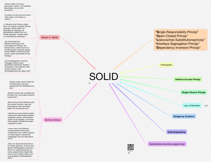 Ithoughts Solid Mind Map Biggerplate