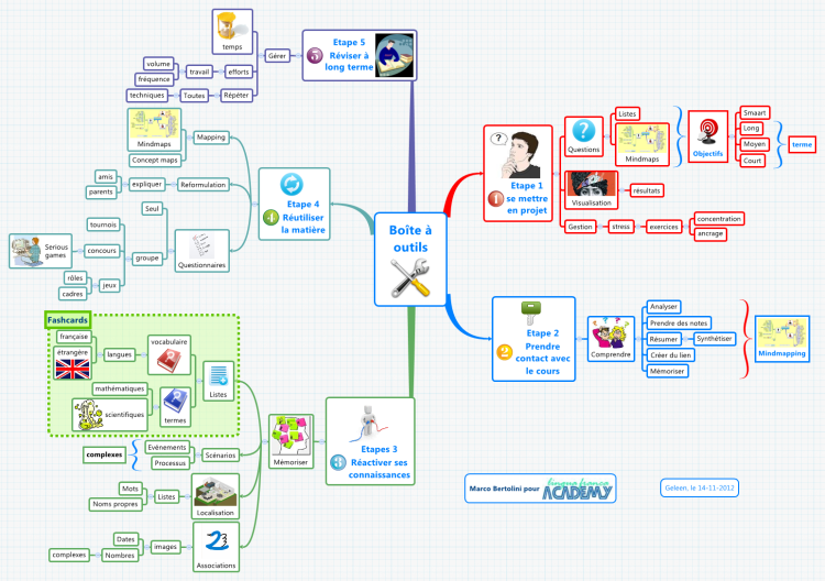 XMind: Boîte à Outils Mind Map | Biggerplate