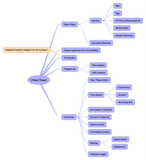 video-react-functions-ithoughts-mind-map-template-biggerplate