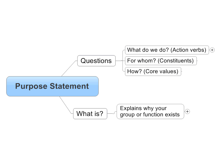 company-statement-of-purpose-examples