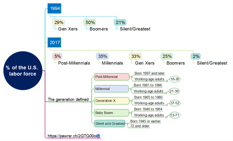 Whys Analysis Template Mindmapper Mind Map Template Biggerplate