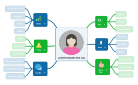 MindNode Brainstorming Templates Biggerplate