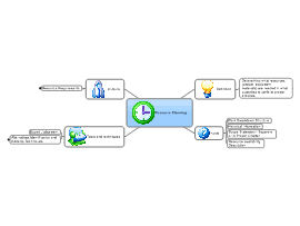 Pmbok Resource Planning Map Mindmanager Mind Map Template Biggerplate My XXX Hot Girl