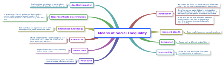 Means Of Social Inequality Mind Map Biggerplate