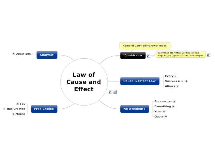 law-of-cause-and-effect-mind-map-biggerplate