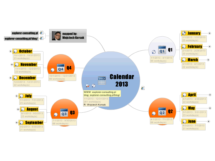 Calendar 2013 in Mindjet MindManager format (english version) mind map