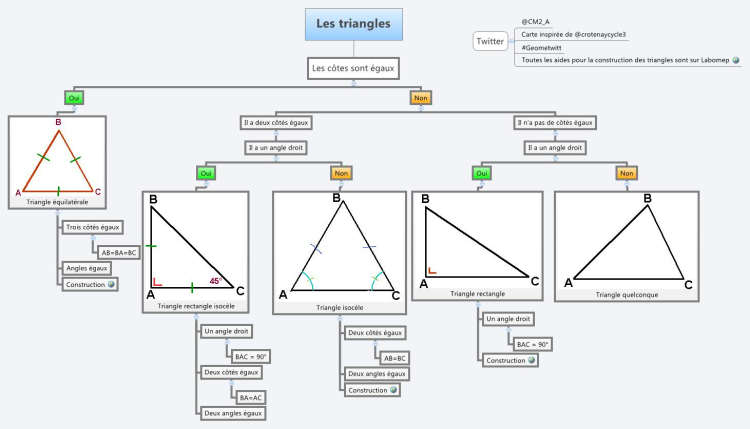 comment savoir si 2 triangles sont égaux