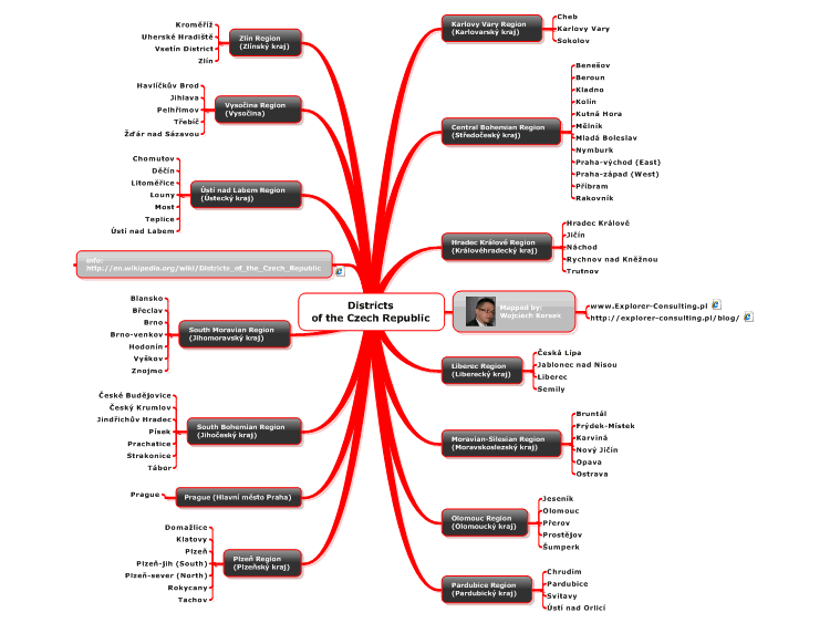 Mindmanager Districtsof The Czech Republic Mind Map