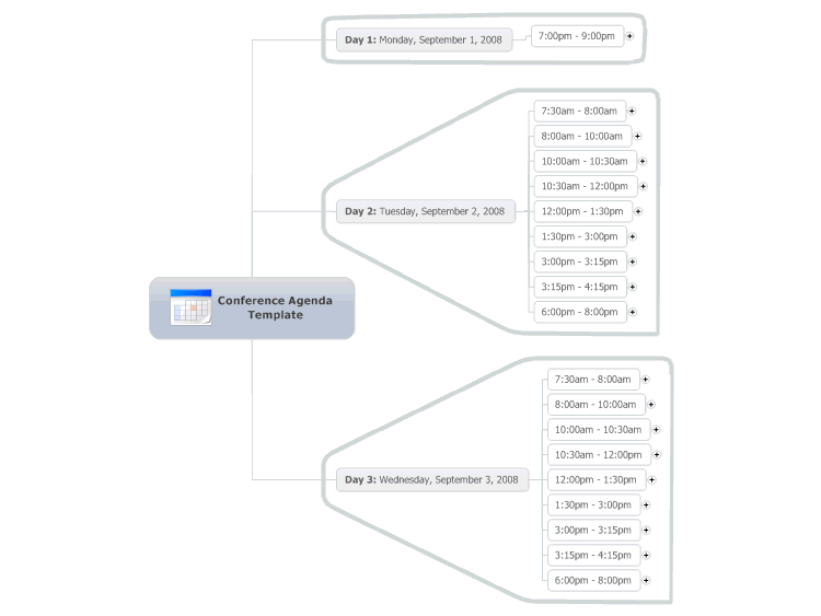 Conference Agenda Mind Map Template Mind Map Biggerplate