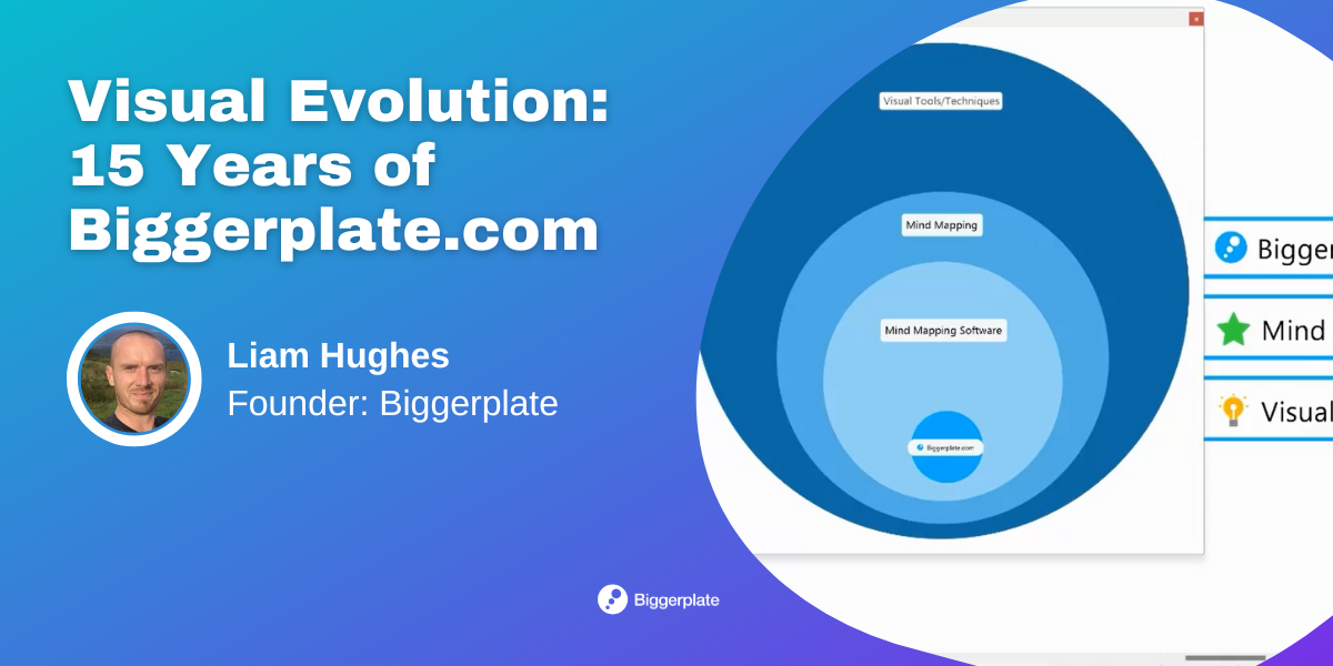 Visual Evolution: 15 Years of Biggerplate.com