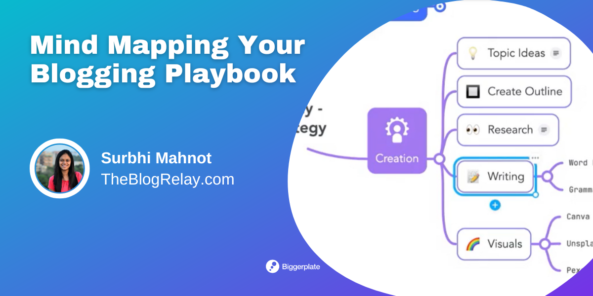 Mind Mapping Your Blogging Playbook