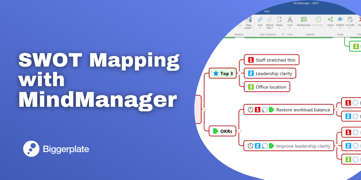 SWOT Mapping with MindManager