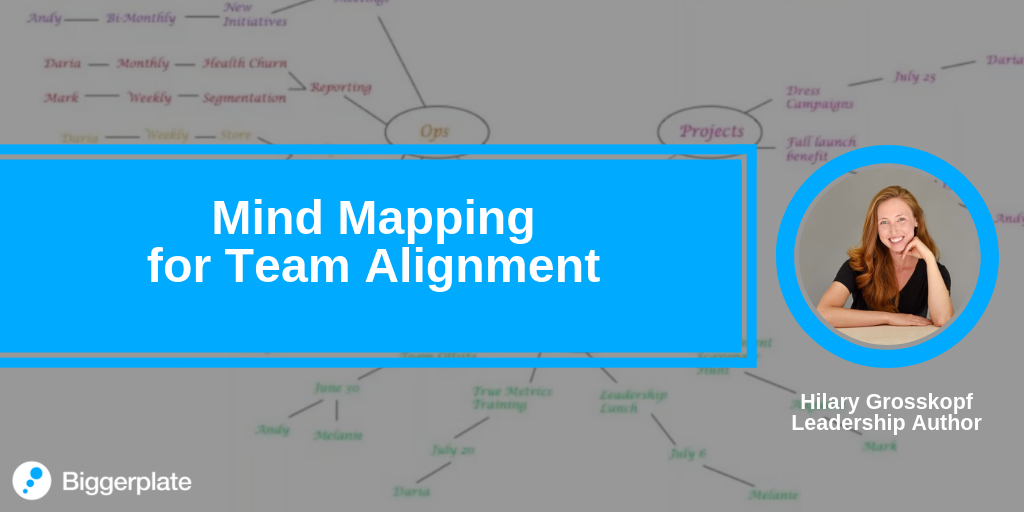Mind Mapping for Team Alignment