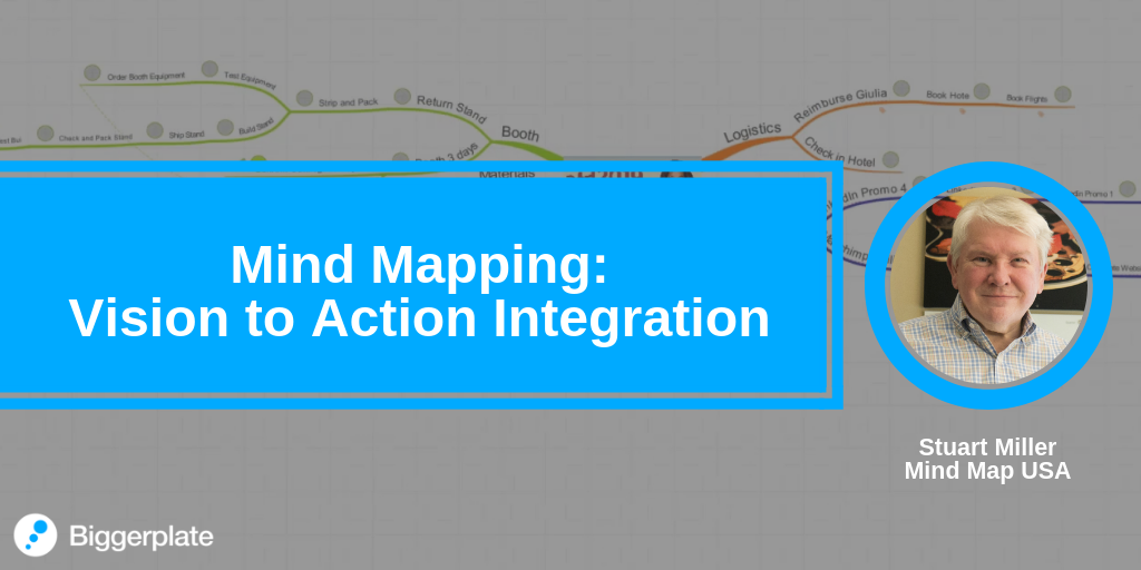 Mind Mapping Vision to Action Integration