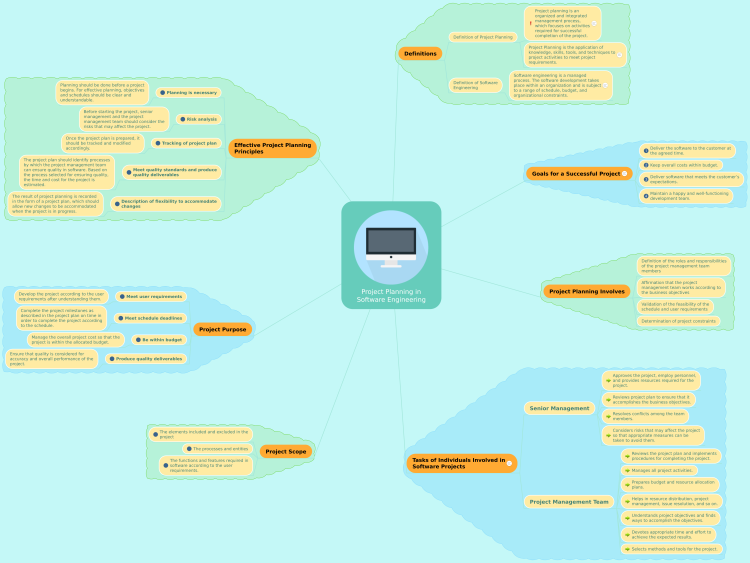 project-planning-in-software-engineering-mindmeister-mind-map-temp